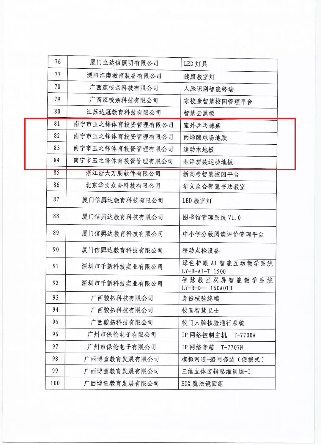 第八屆廣西教育裝備協(xié)會(huì)優(yōu)秀產(chǎn)品評(píng)選，玉峰體育榜上有名-【玉峰體育】